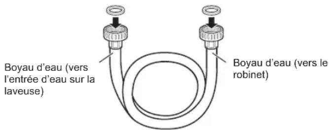 LG WM3700HWA - Vérifiez les raccords et le scellage. - 1