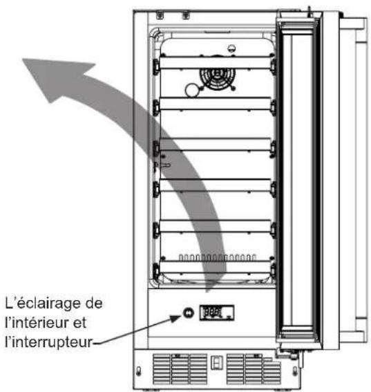 LYNX LM15WINEL - Fonctionnement du réfrigérateur - 1