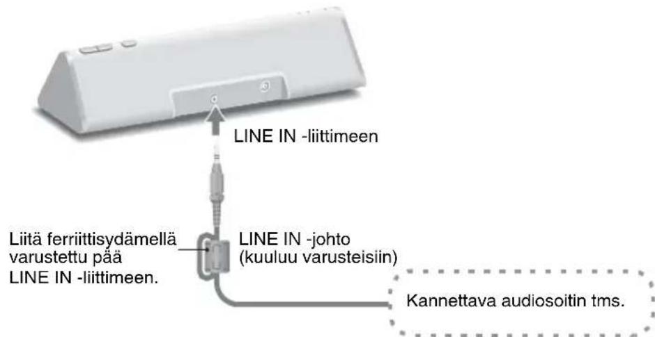 SONY CPFIP001 - Huomautuksia - 2