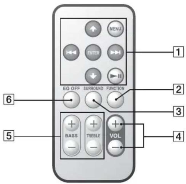SONY CPFIP001 - Kaukosaatimen kayttäminen - 1