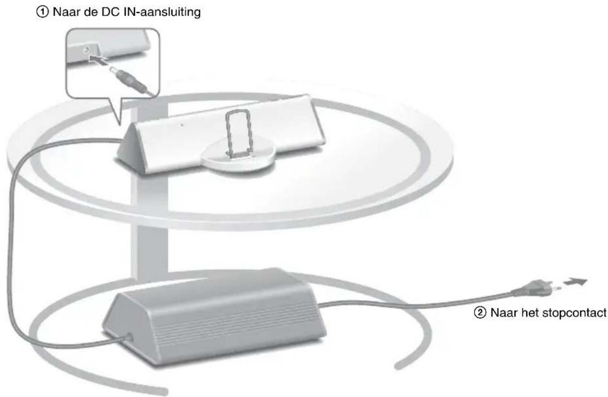 SONY CPFIP001 - Opmerkingen - 1