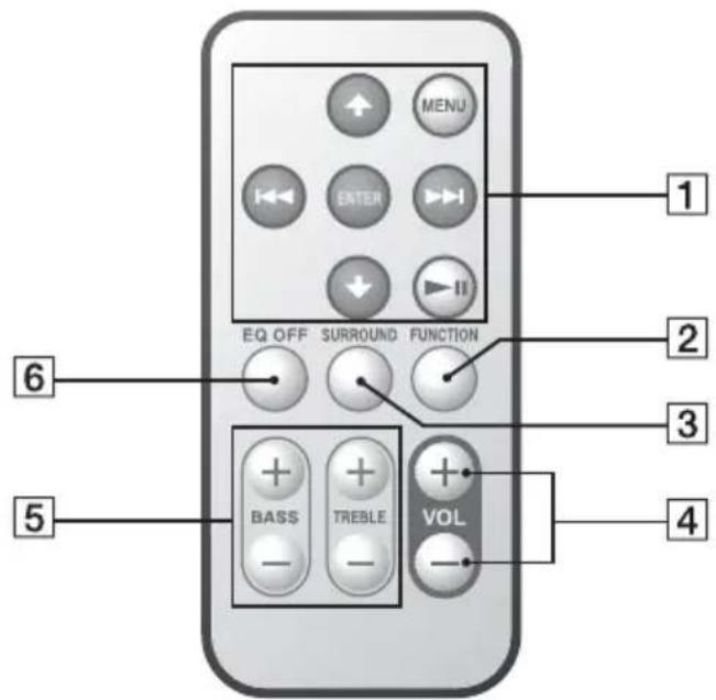 SONY CPFIP001 - De afstandsbediening gebruiken - 1