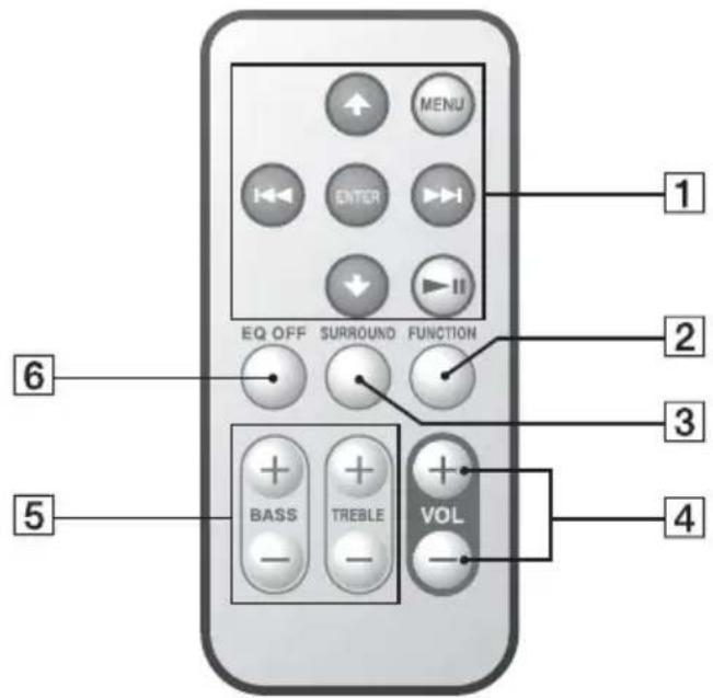 SONY CPFIP001 - Utilisation de la télécommande - 1