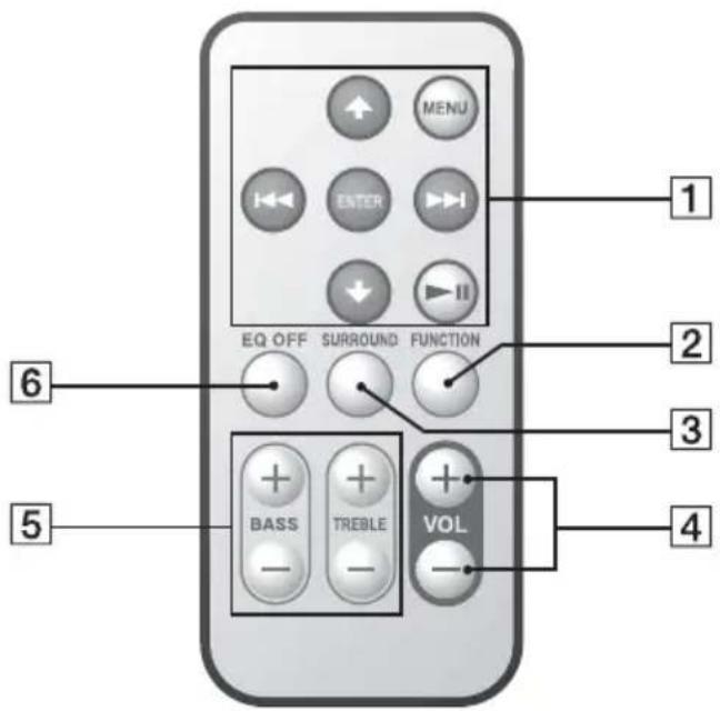 SONY CPFIP001 - Uso del telecomando - 1