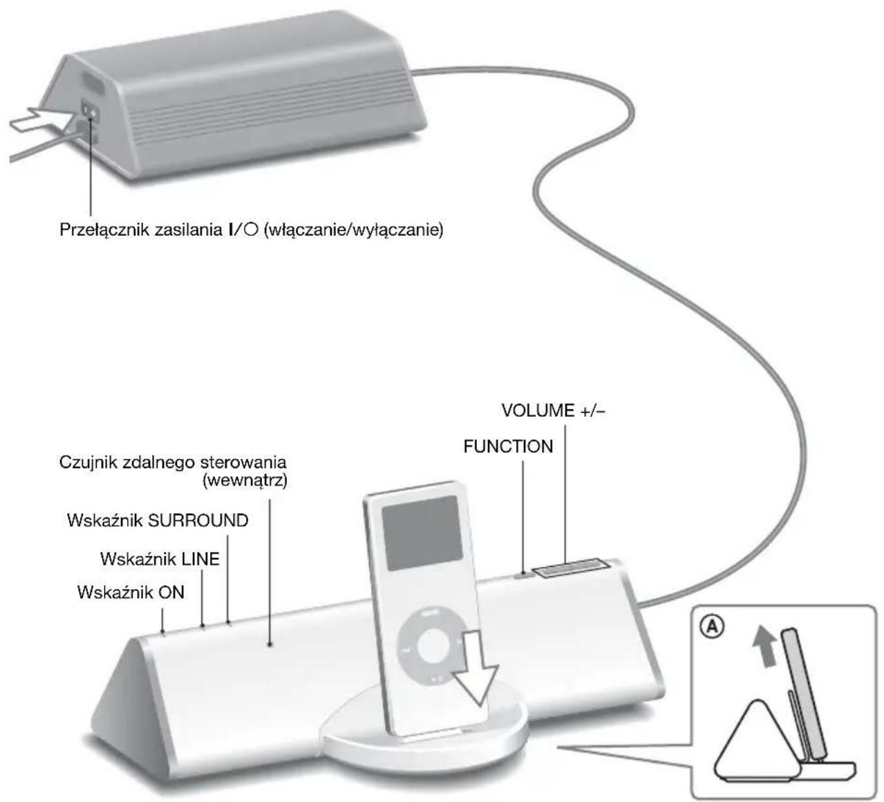 SONY CPFIP001 - Uwagi - 1