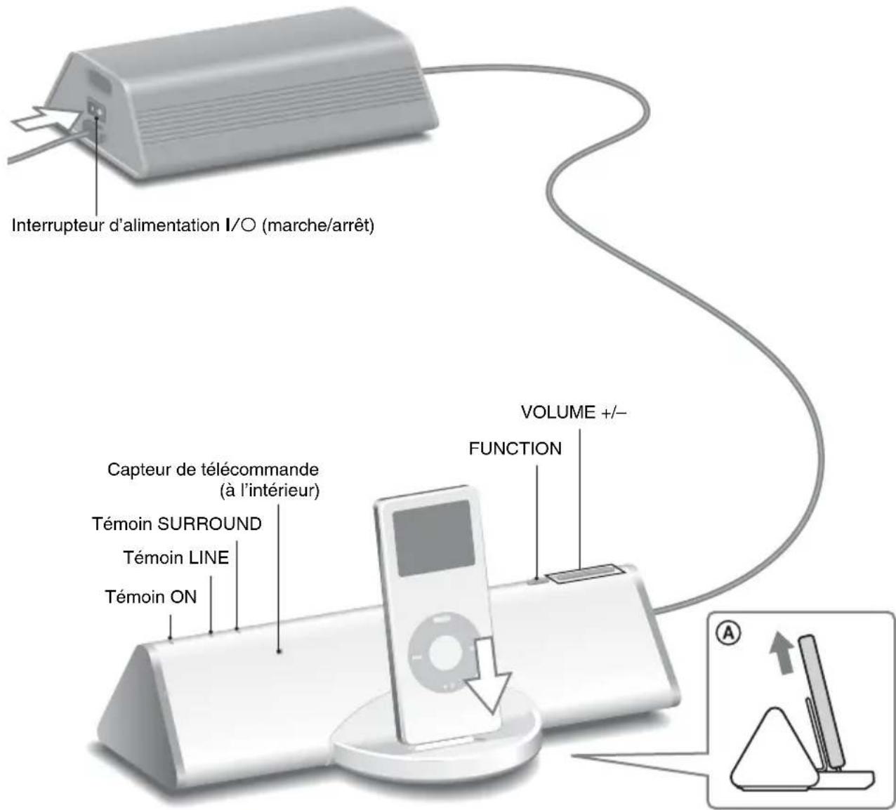 SONY CPFIP001 - Placez l'interrupteur d'alimentation I/O du subwoofer sur marche. - 1