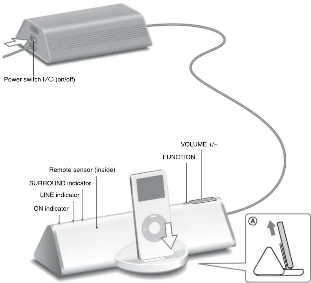 SONY CPFIP001 - Turn on the power switch I/O on the subwoofer. - 1