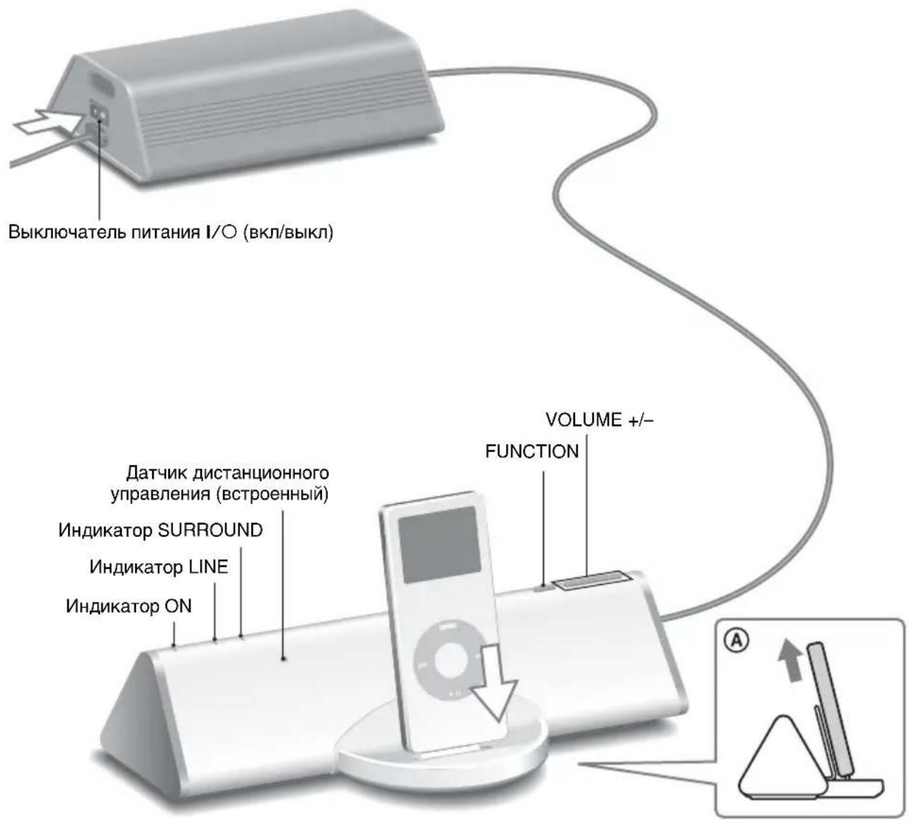 SONY CPFIP001 - BkIIOHTe BbIKIOHTeNB NITaHn I/O Ha ca6Bypepe. - 1