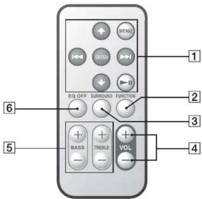 SONY CPFIP001 - Utilização do telecomando - 1