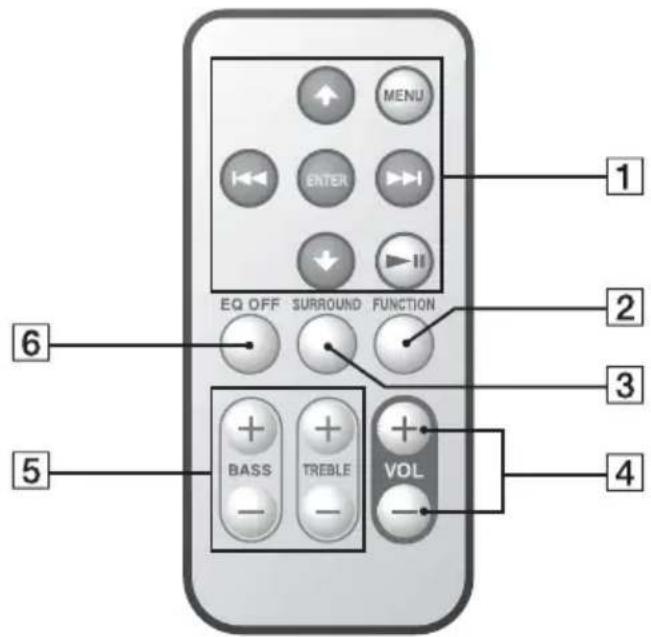 SONY CPFIP001 - Using the remote - 1