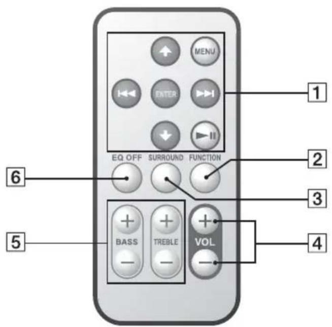SONY CPFIP001 - Hur man anvander fjarrkontrollen - 1