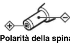 SONY CPFIP001 - Riguardo alla sicurezza - 1
