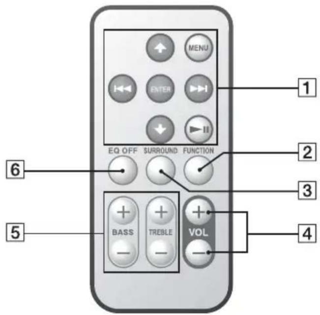 SONY CPFIP001 - Utilización del mando a distancia - 1