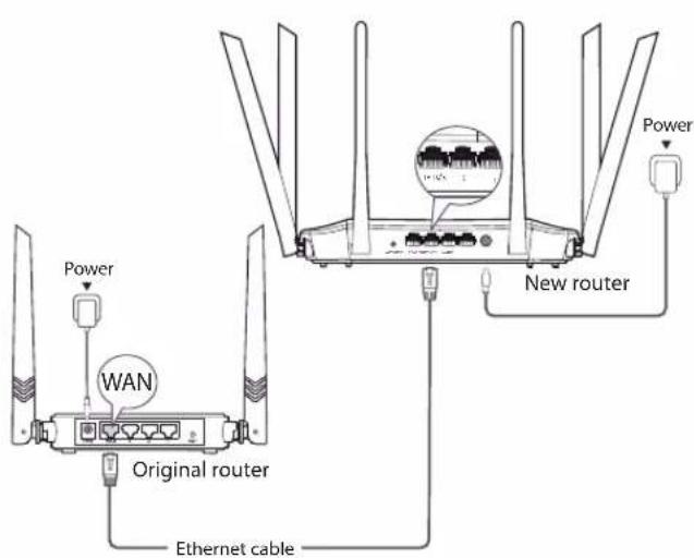 Tenda AC21 - Step 2: Connect your new router to the internet. - 1