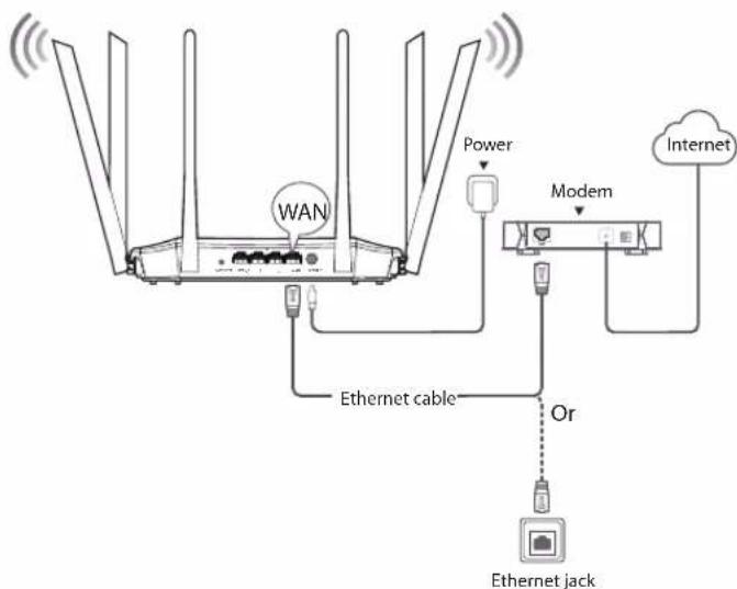 Tenda AC21 - Step 2: Connect your new router to the internet. - 2