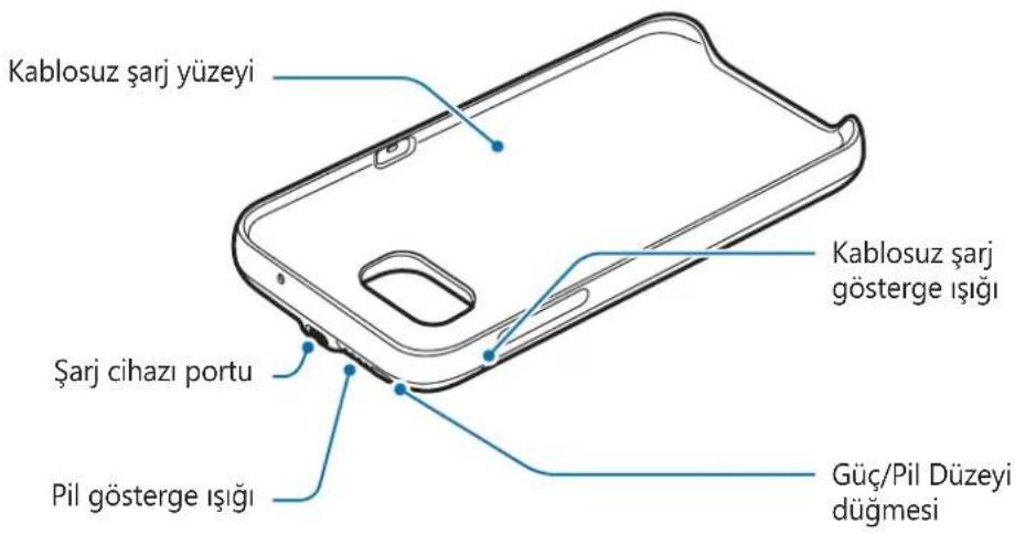 SAMSUNG EPTG930 - Cihaz yerleşimi - 1