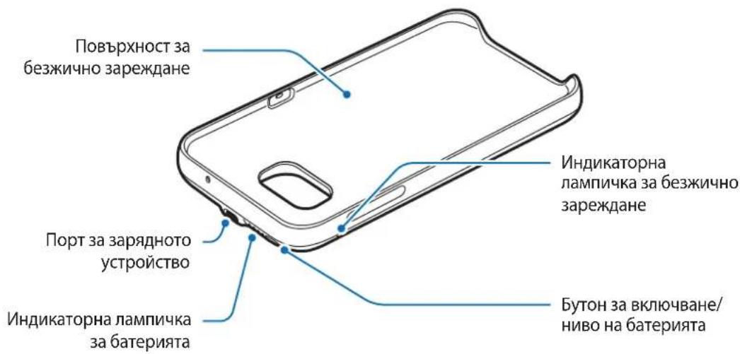 SAMSUNG EPTG930 - OΦopMJIeHne Ha yCTpoIcTBOTO - 1