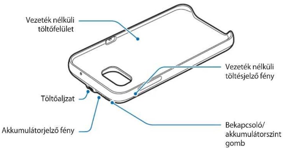 SAMSUNG EPTG930 - A keszülék elrendezese - 1