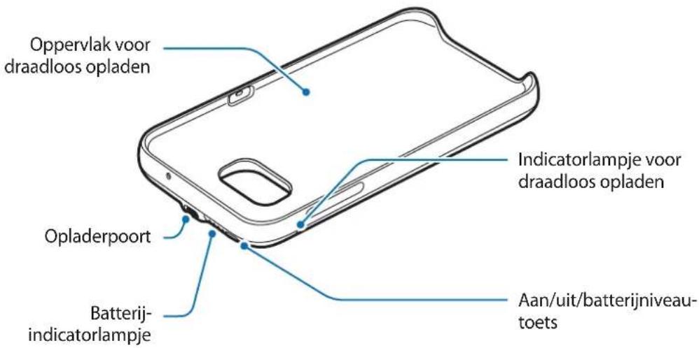 SAMSUNG EPTG930 - Indeling van het apparatus - 1