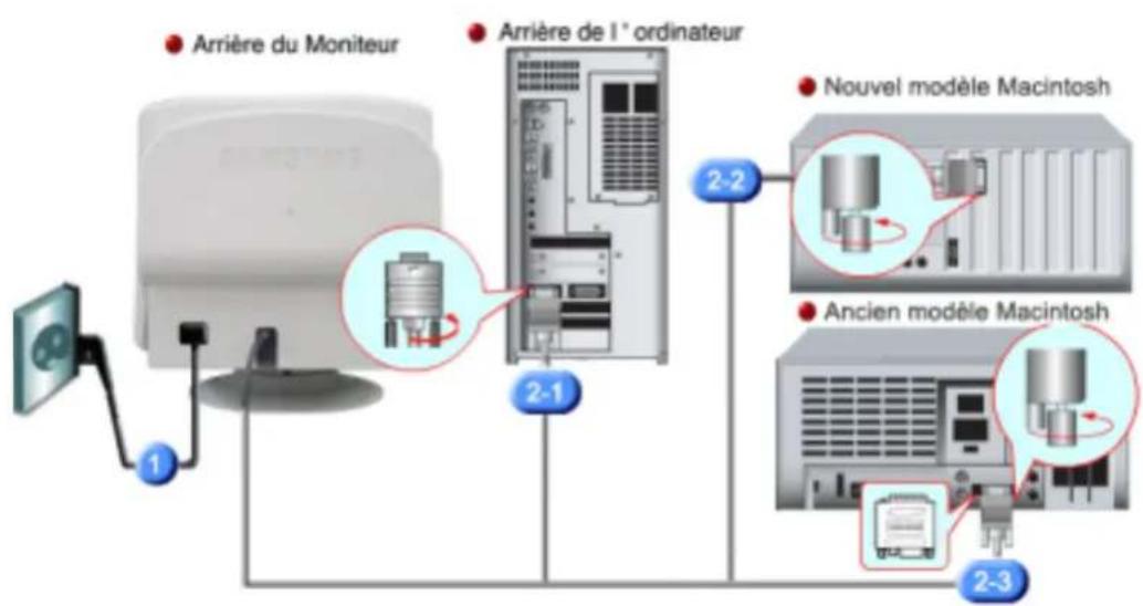 SAMSUNG SyncMaster 997DF - General - 1