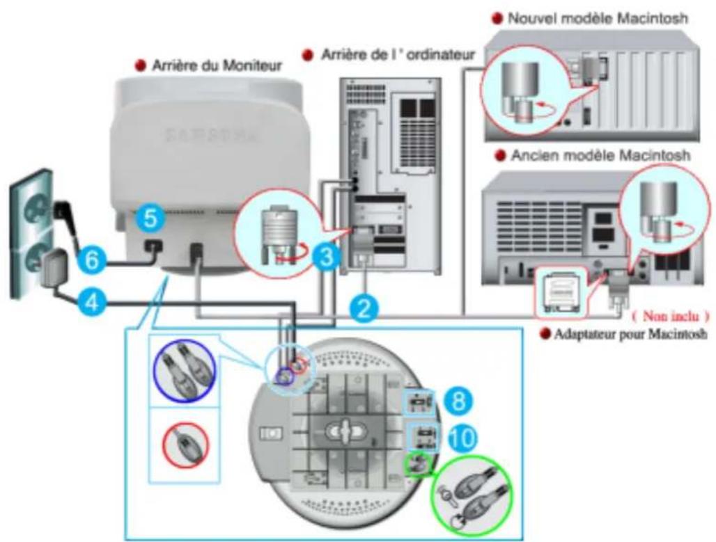 SAMSUNG SyncMaster 997DF - Installation-Multimédia - 1