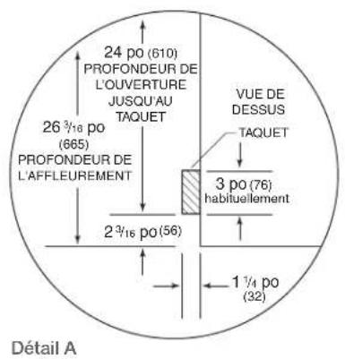 Sub-Zero BW30SPHRH - Dimensions de l'ouverture - 2