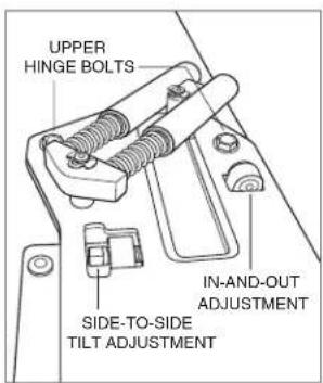 Sub-Zero UW24SPHLH - DOOR ADJUSTMENT - 1