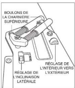 Sub-Zero UW24SPHLH - RéGLAGE DE LA PORTE - 1
