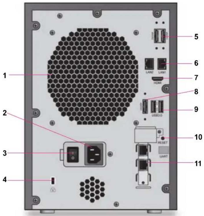 NETGEAR RN31211D - 背面 - 1