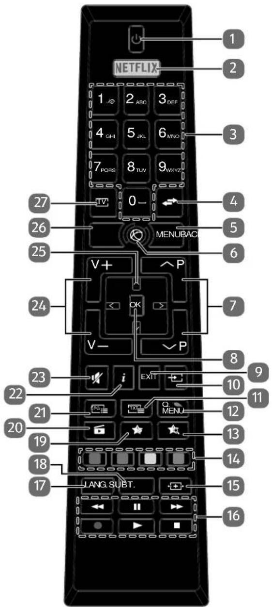 MEDION LIFE P15026 (MD 31326) - Remotecontrol - 1