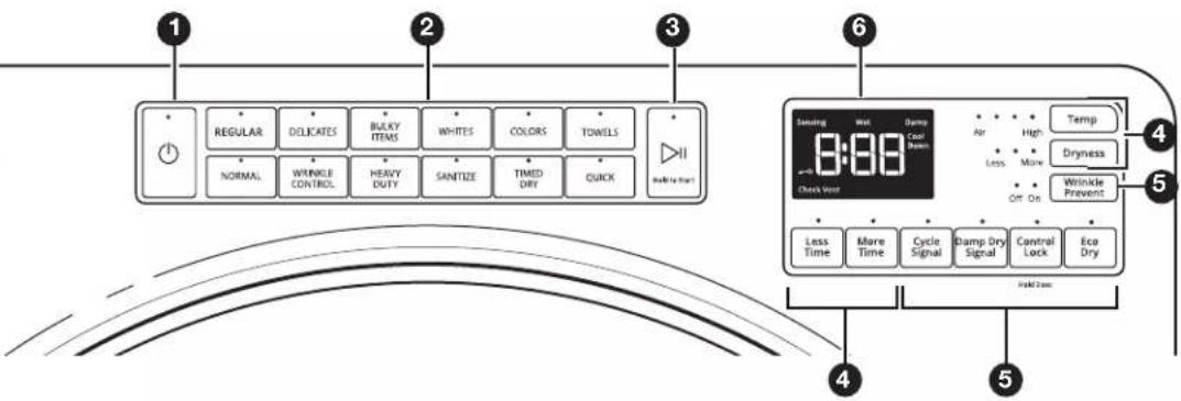 AMANA NED5800HW - CONTROL PANEL AND FEATURES - 1