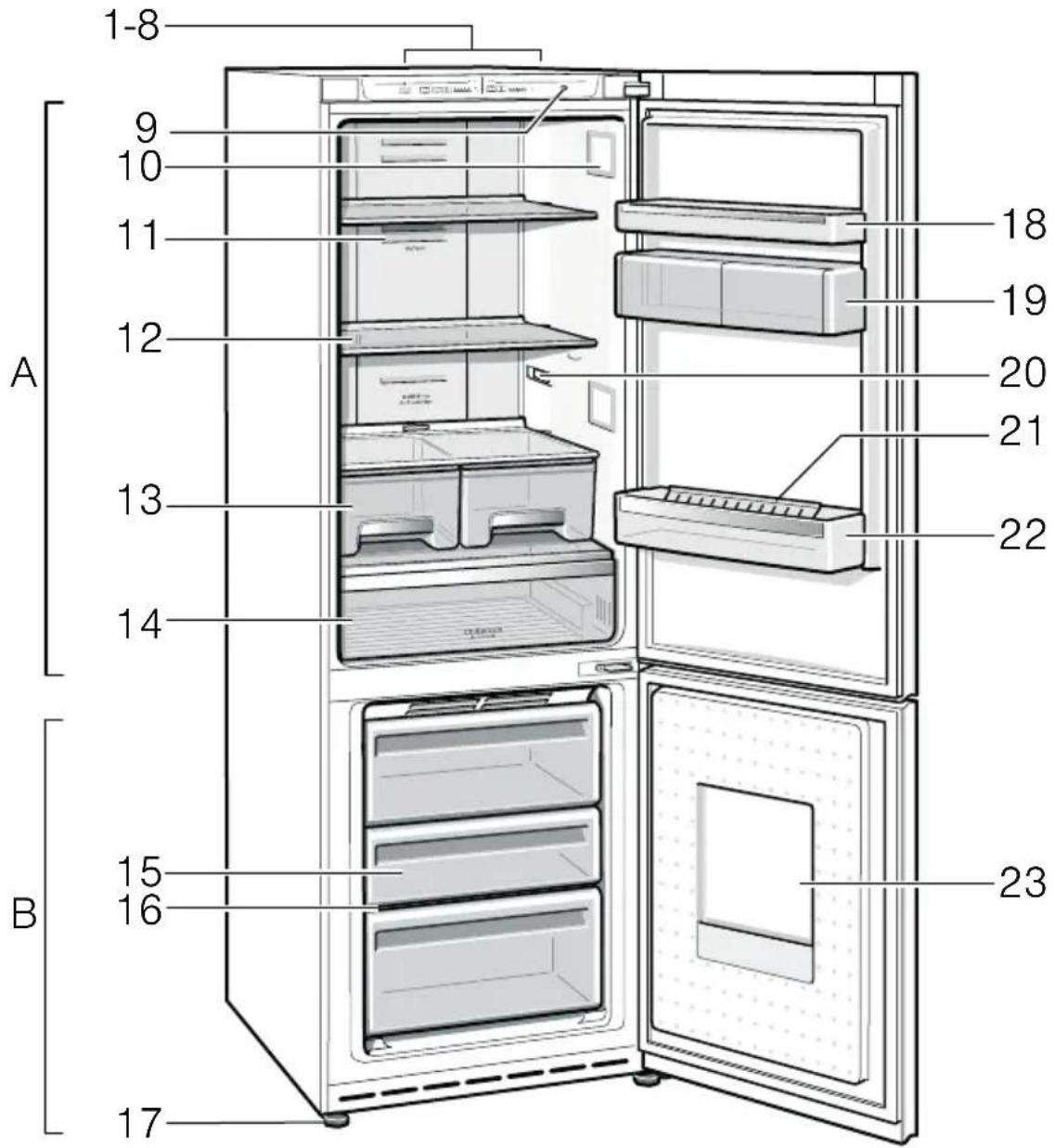 SMEG FA390X4 - Verzoek om reparatie en advies bij storingen - 1