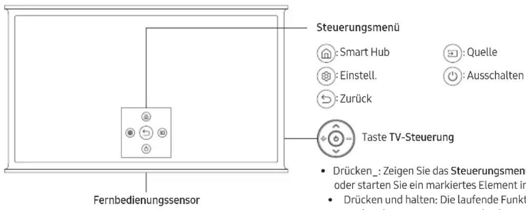 SAMSUNG The Serif QE55LS01TAU - Verwendendes TV-Steuerungs - 1