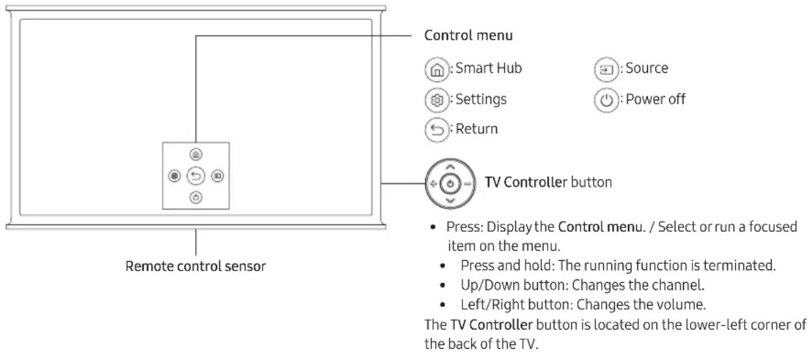 SAMSUNG The Serif QE55LS01TAU - Using the TV Controller - 1