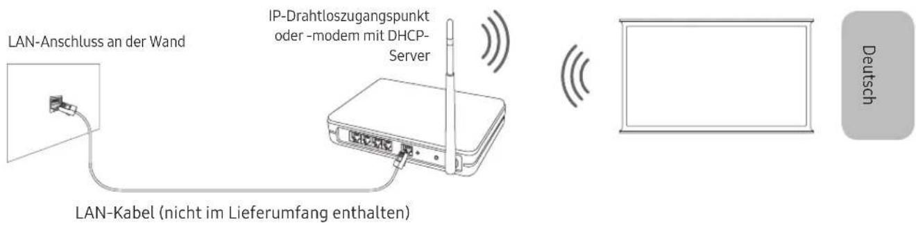 SAMSUNG The Serif QE55LS01TAU - Netzwerkverbindung - Drahtlos - 1