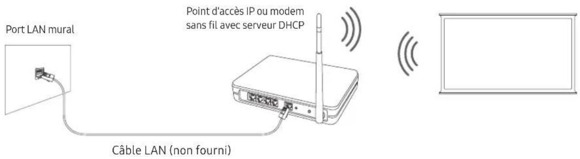 SAMSUNG The Serif QE55LS01TAU - Connexion réseau - Sans fil - 1