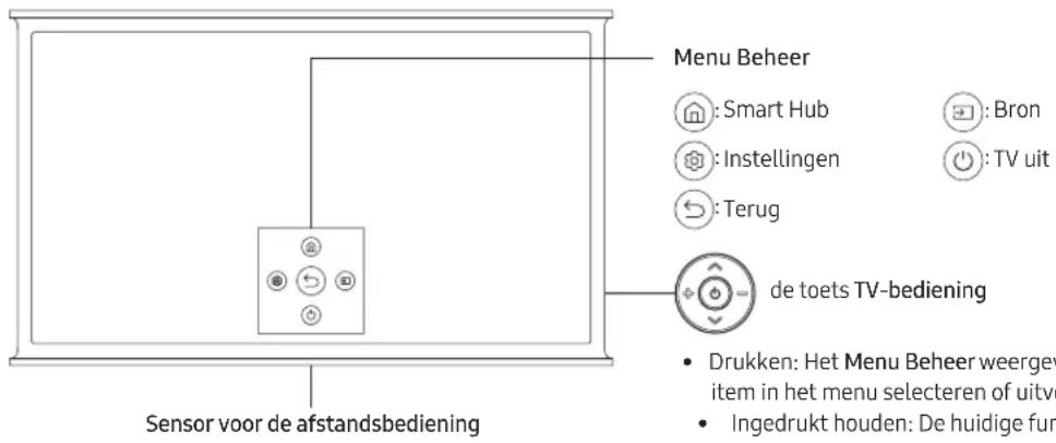 SAMSUNG The Serif QE55LS01TAU - Werken met de TV-bediening - 1