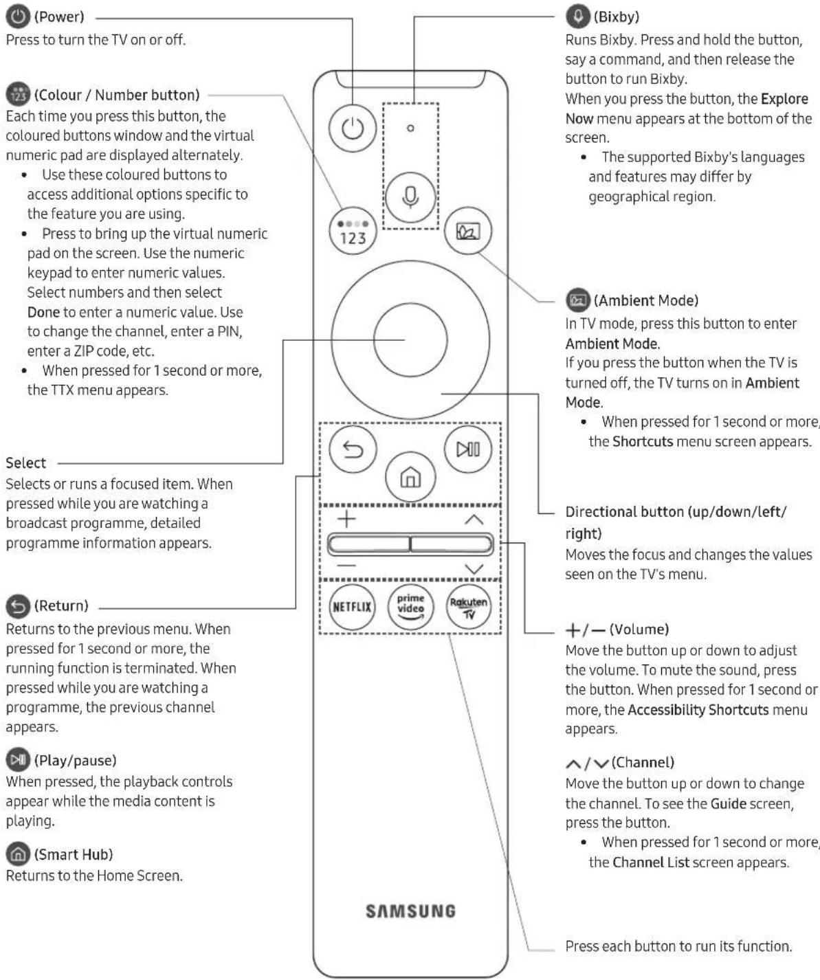 SAMSUNG The Serif QE55LS01TAU - About the Buttons on the Samsung Smart Remote - 1