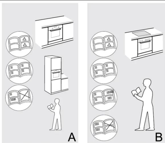 Schéma illustrant deux scènes : (A) un réfrigérateur avec un livre ouvert et un réfrigérateur, et (B) une personne lisant un livre, chacune montrant un livre ouvert avec des symboles d'avertissement.
