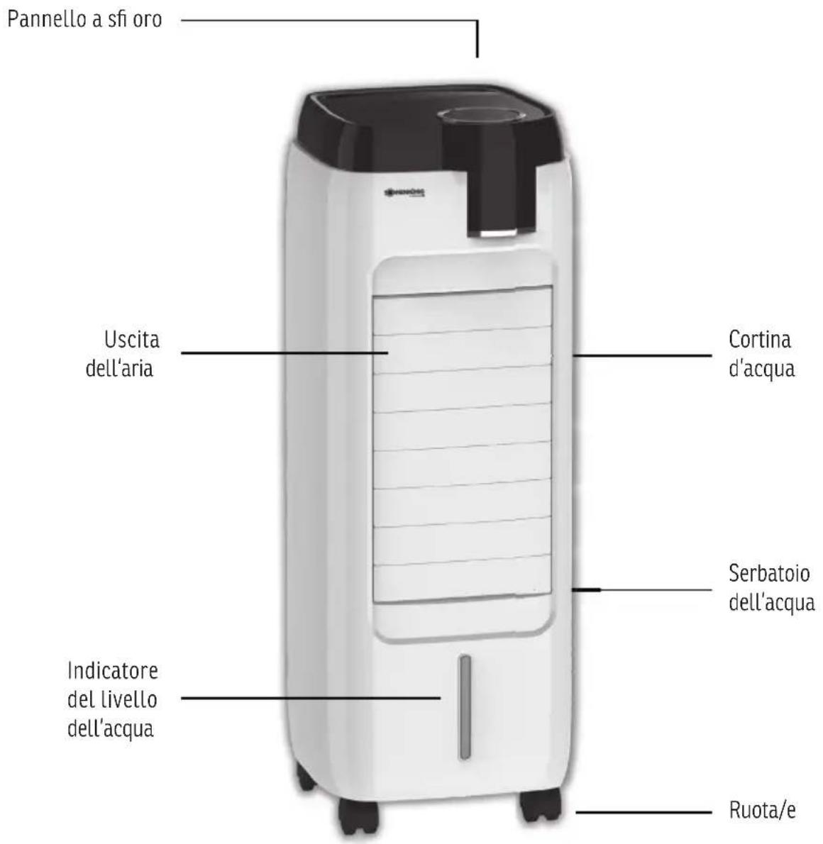 Sonnenkönig Air Fresh 12 - IT IDENTIFICAZIONE DEI COMPONENTI - 1