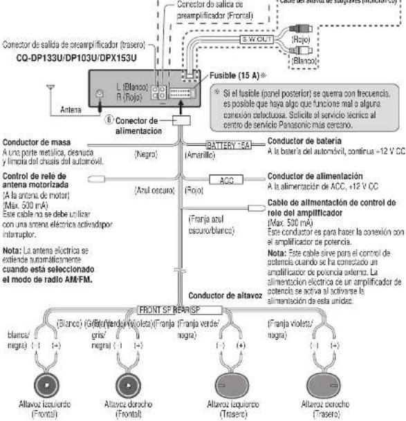 PANASONIC CQDP133U - Precauciones: - 4