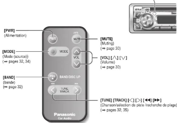 PANASONIC CQDP133U - Guide des commandes - 1