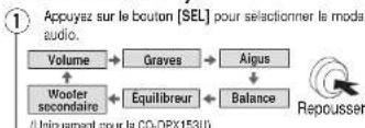 PANASONIC CQDP133U - (Graves / aigus / balance / équilibreur / woofer secondaire) - 1