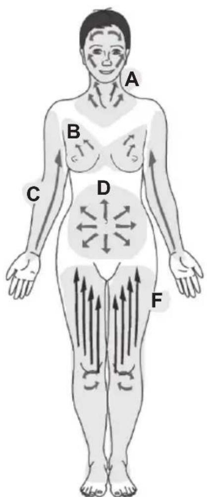 Medicura M240N - Instrucciones de uso - 3