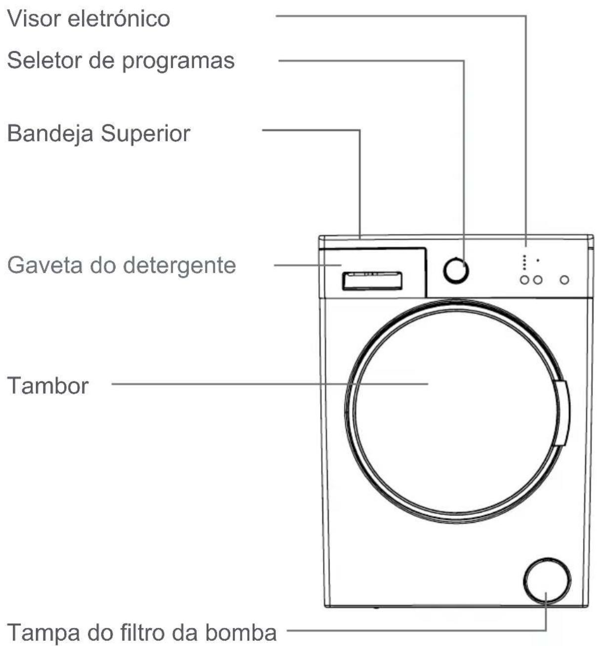 Orima ORM 105 W - Eliminação da boaquina velha - 2