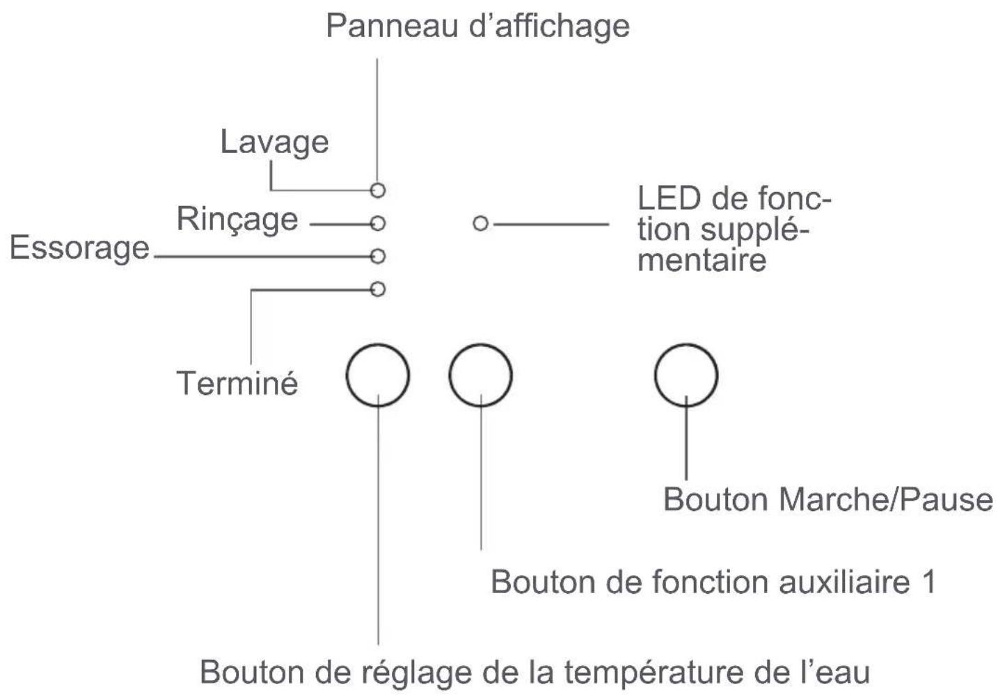 Orima ORM 105 W - Compartiment à lessive de prélavage : - 4