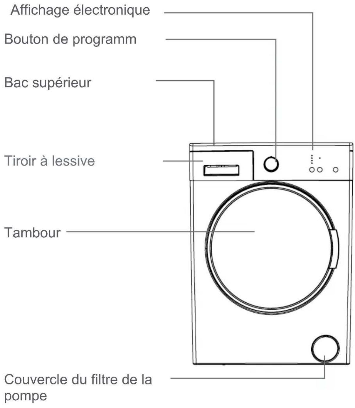 Orima ORM 105 W - Mise au rebut des vieilles machines - 2