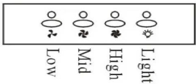 Orima ORC 1060 C - Indicatorlight ① ② ③ ④ - 1