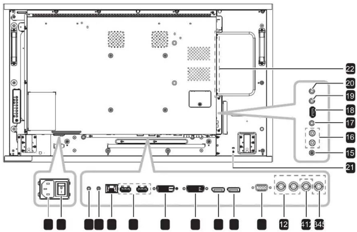 AG Neovo RX55E - 1.7.2輸入/輸出端子 - 2