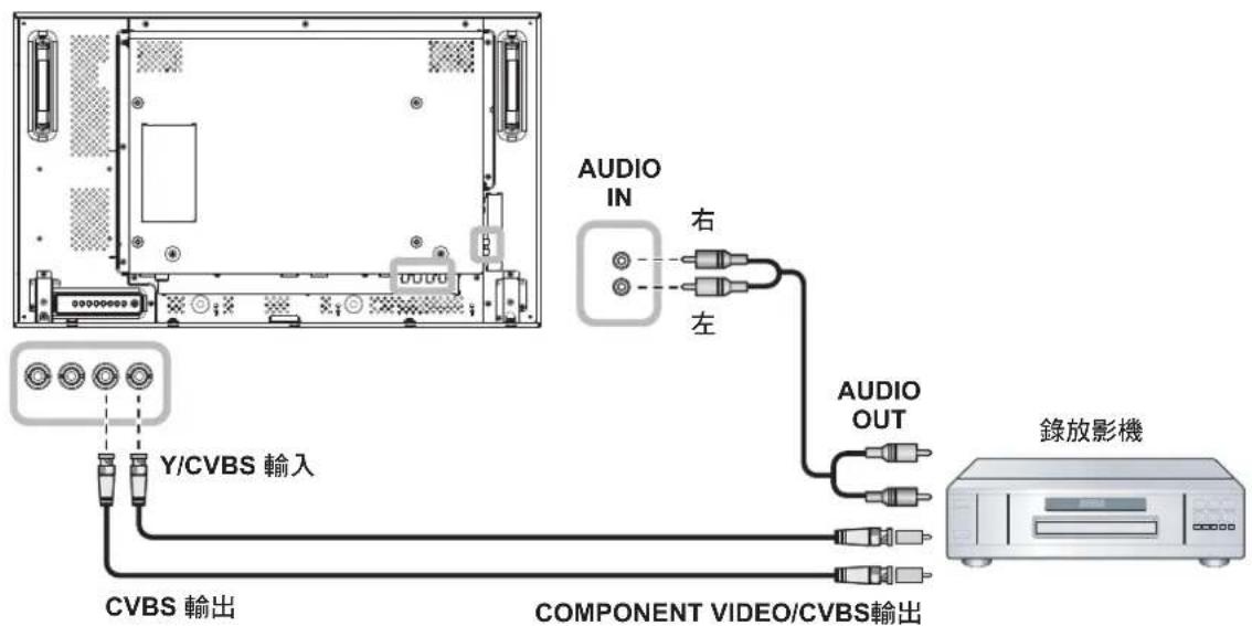 AG Neovo RX55E - 2.3.2使用視訊源輸入 - 1